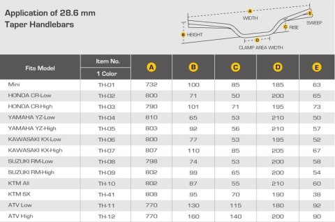 ACCEL KIEROWNICA (28,6MM) TAPER MX WZÓR YAMAHA YZ NISKA (7075-T6) ERGAL KOLOR NIEBIESKI (SZER. 810MM, WYS. 65MM) - PROMOCJA