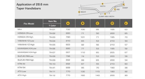 ACCEL KIEROWNICA ALUMINIOWA 28,6 MM TAPER MX MINI CROSS (50-85 CCM) WYSOKA (7075-T6) ERGAL KOLOR CZARNY (SZER. 732MM, WYS. 100MM